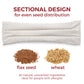 Heating and Cooling Pad